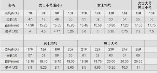 戒指美码尺寸对照表，解锁完美匹配的秘密