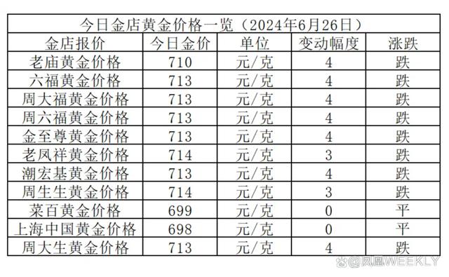 APP下载 第74页