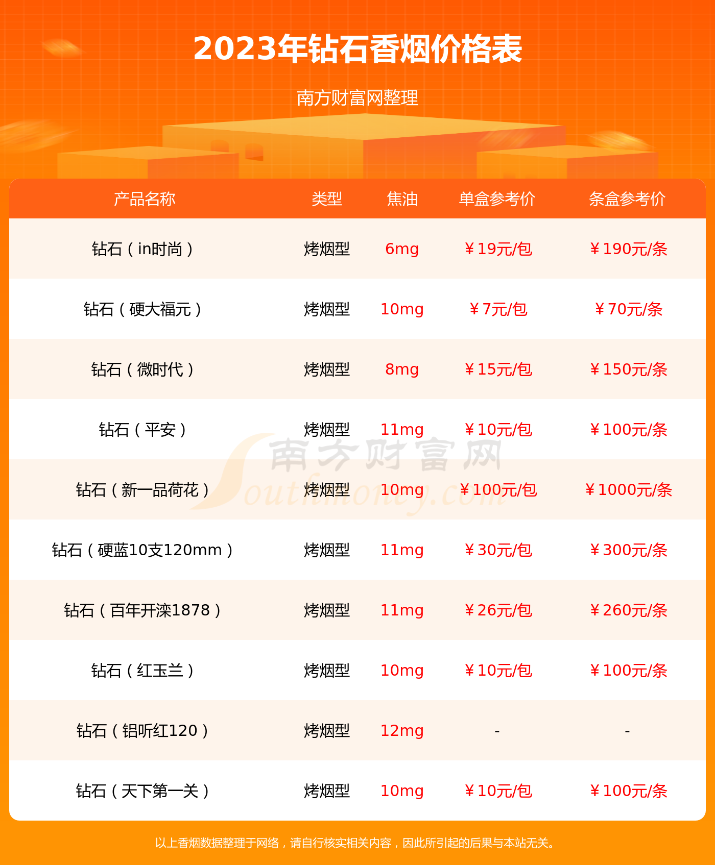 探索钻石烟系列，品味奢华，解析价格魅力
