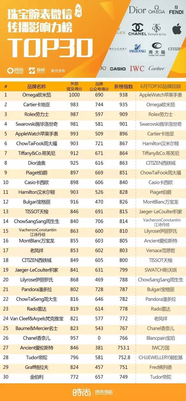 珠宝网站排行榜，解锁璀璨之选的终极指南