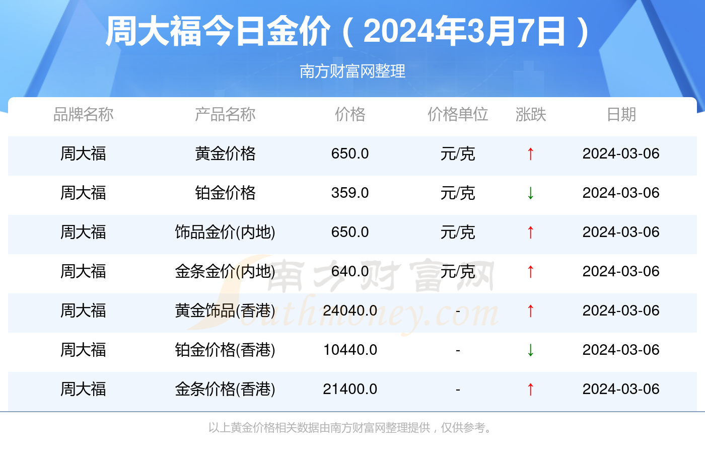 今日周大福金价，官网查询与市场洞察
