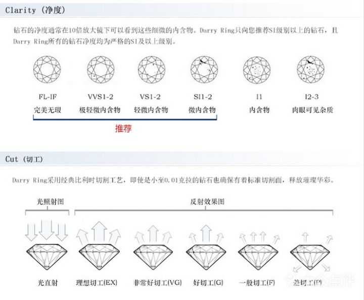 尚美一克拉钻戒价格表，奢华之选，价格背后的艺术与价值