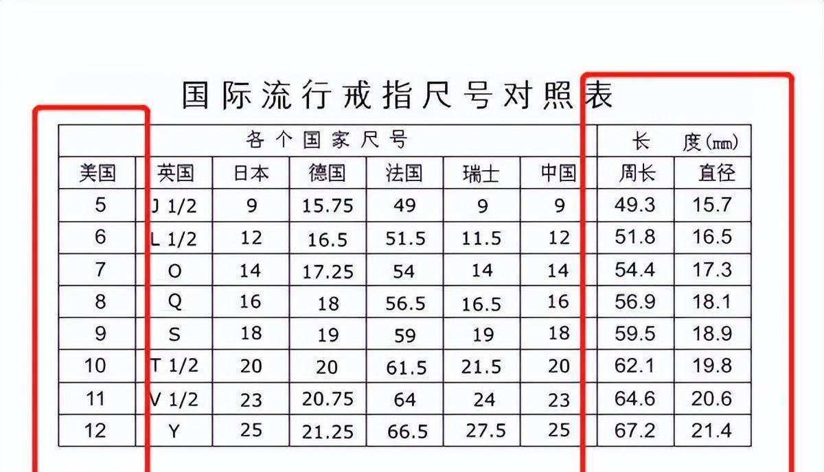 戒指直径尺寸对照表，解锁你的完美指环