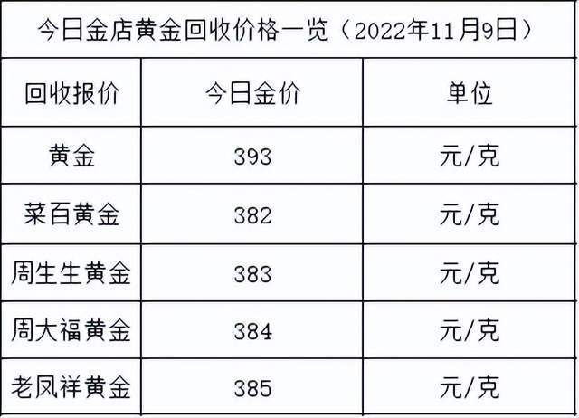 2022年K金回收价格，市场动态与价值解析