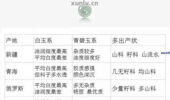 探索和田玉的奥秘，全国统一查询网站引领行业新风尚