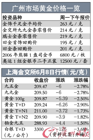 探秘黄金市场，PD950价格揭秘