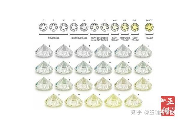 钻石级别与净度图表，解读钻石品质的奥秘