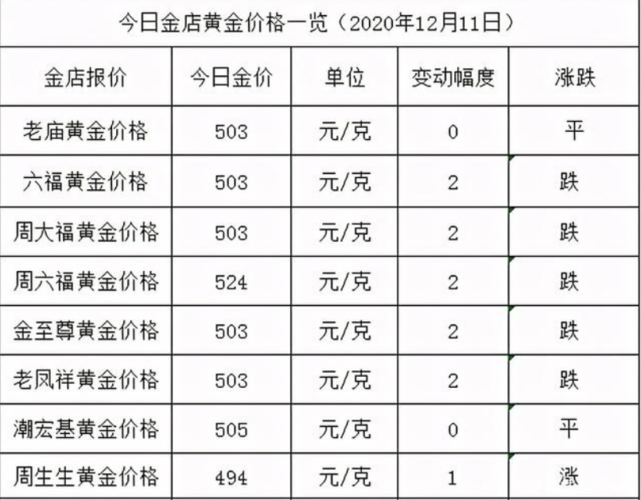 黄金价格，2023年一克黄金的最新行情与投资分析
