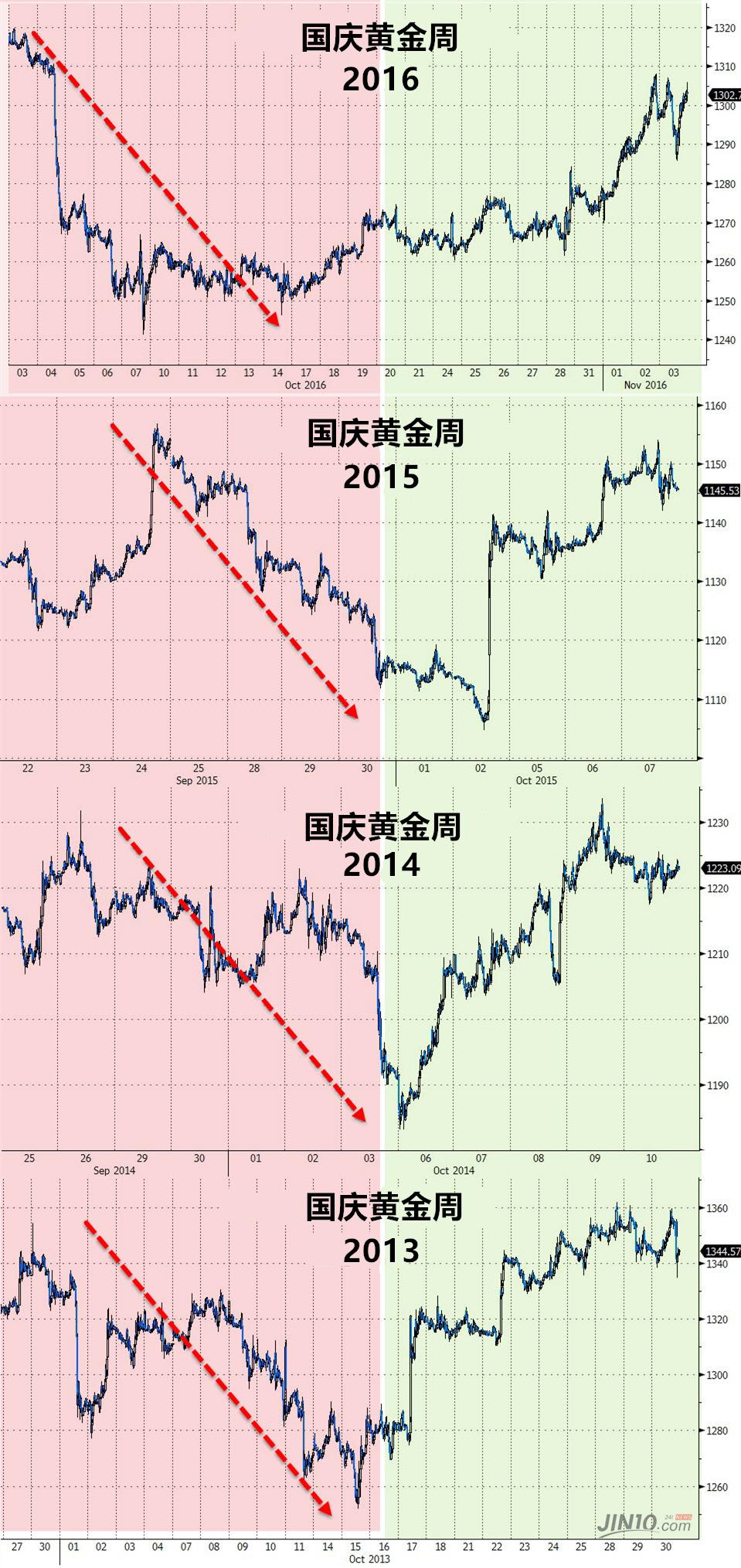 今日国际黄金价格，波动背后的市场动态与投资考量