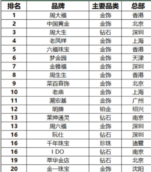 探索中国钻石品牌排行榜，璀璨背后的故事与选择