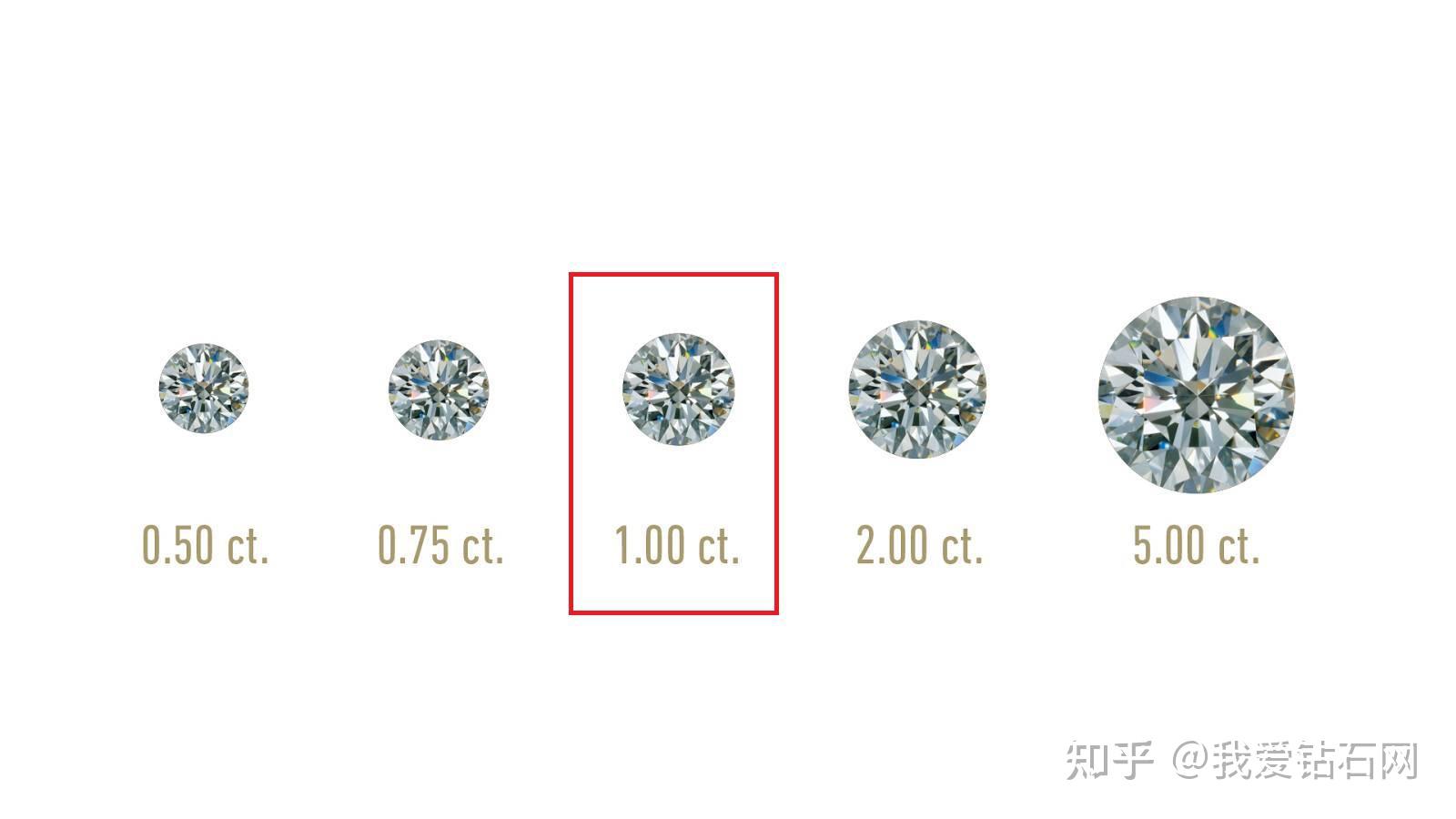 揭秘珠宝界的重量单位，一克等于多少克拉？