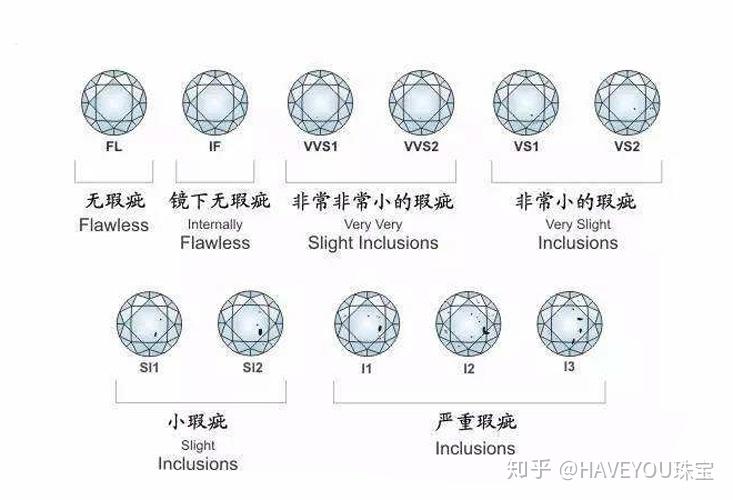 买钻戒须知，从挑选到购买的全面指南