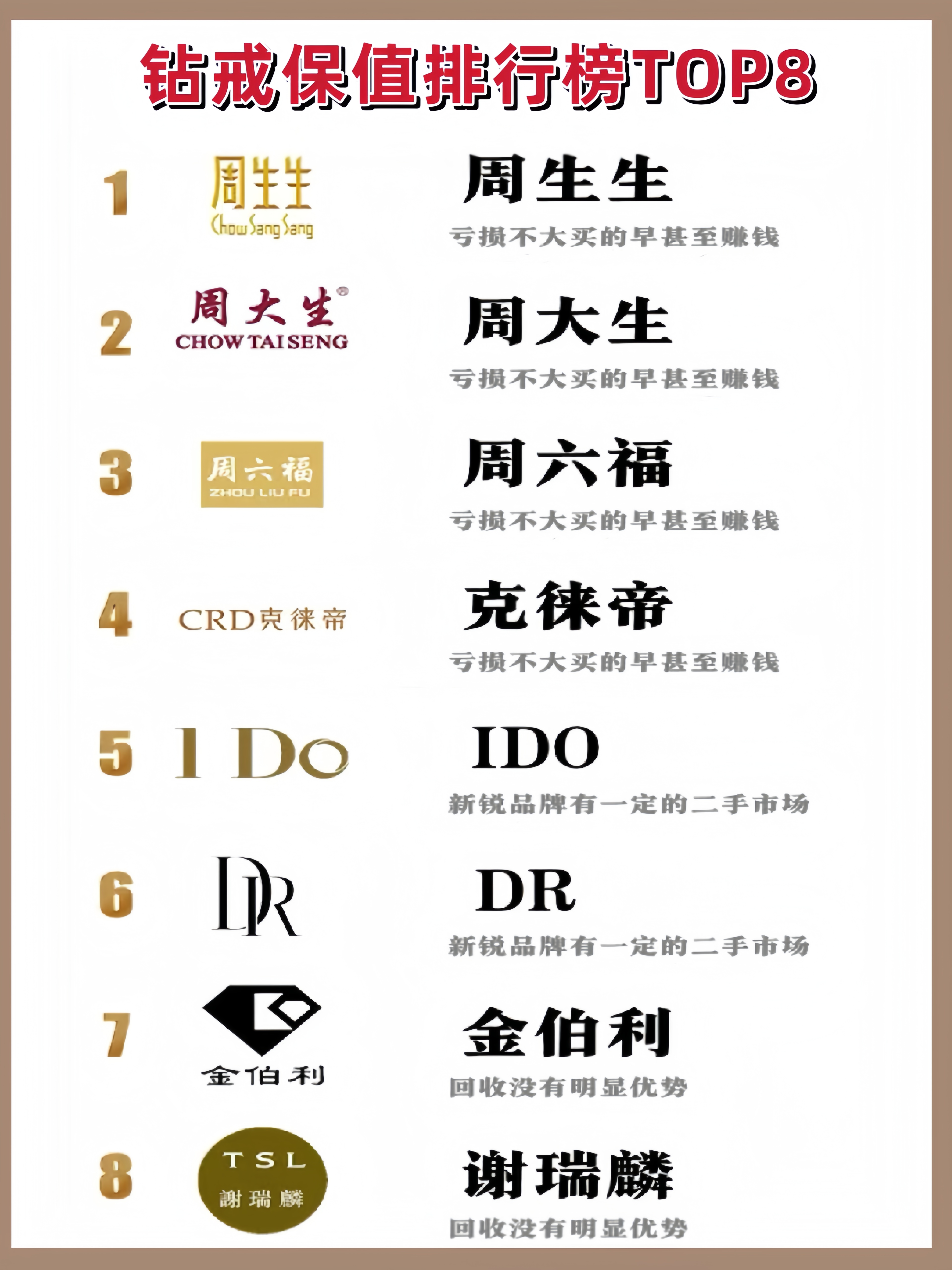 钻戒投资，哪个品牌最保值？