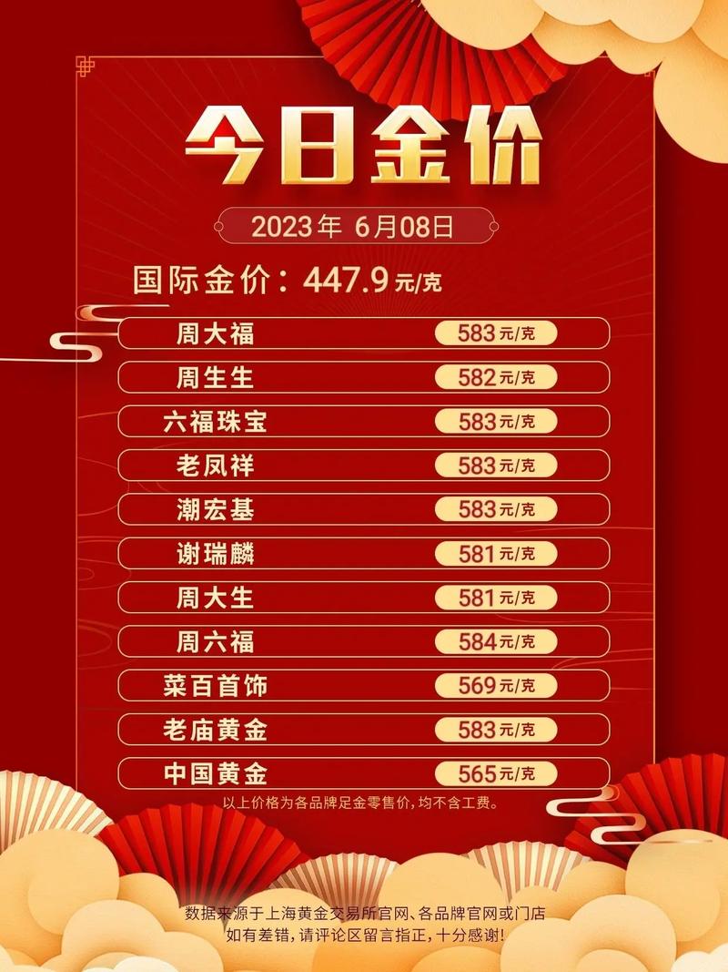 今日金价，周大福的闪耀之选，一探究竟的黄金投资与消费指南