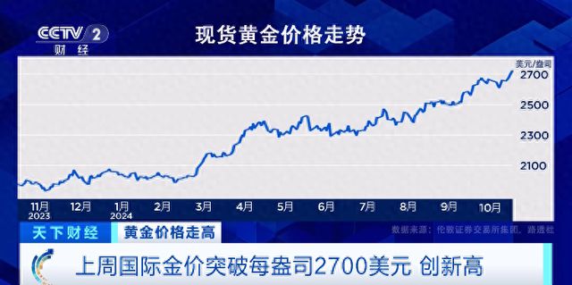 今日黄金价格最新动态，市场波动与投资策略分析