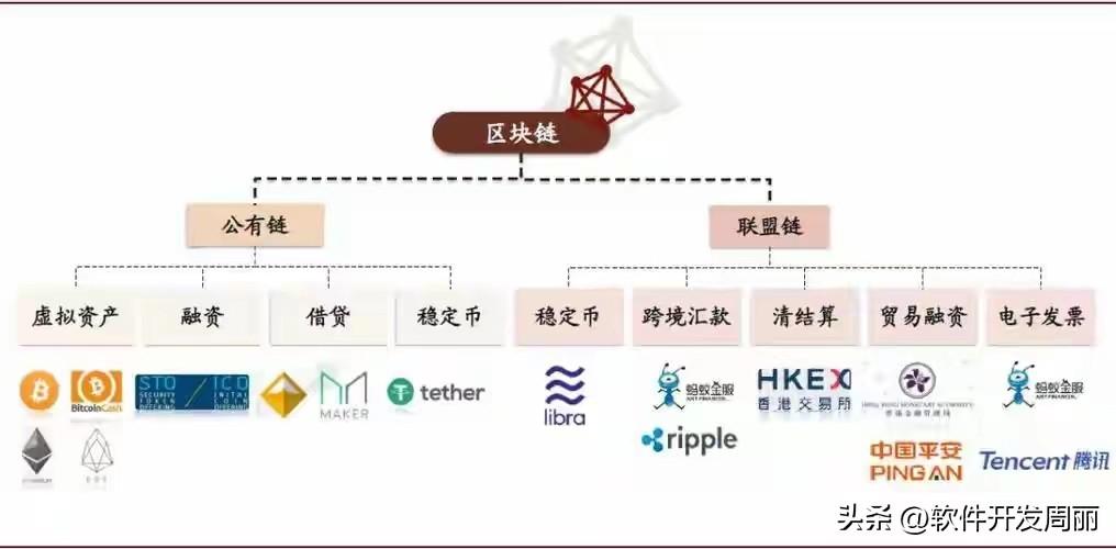 探索IDO官网，解锁数字货币交易的新世界