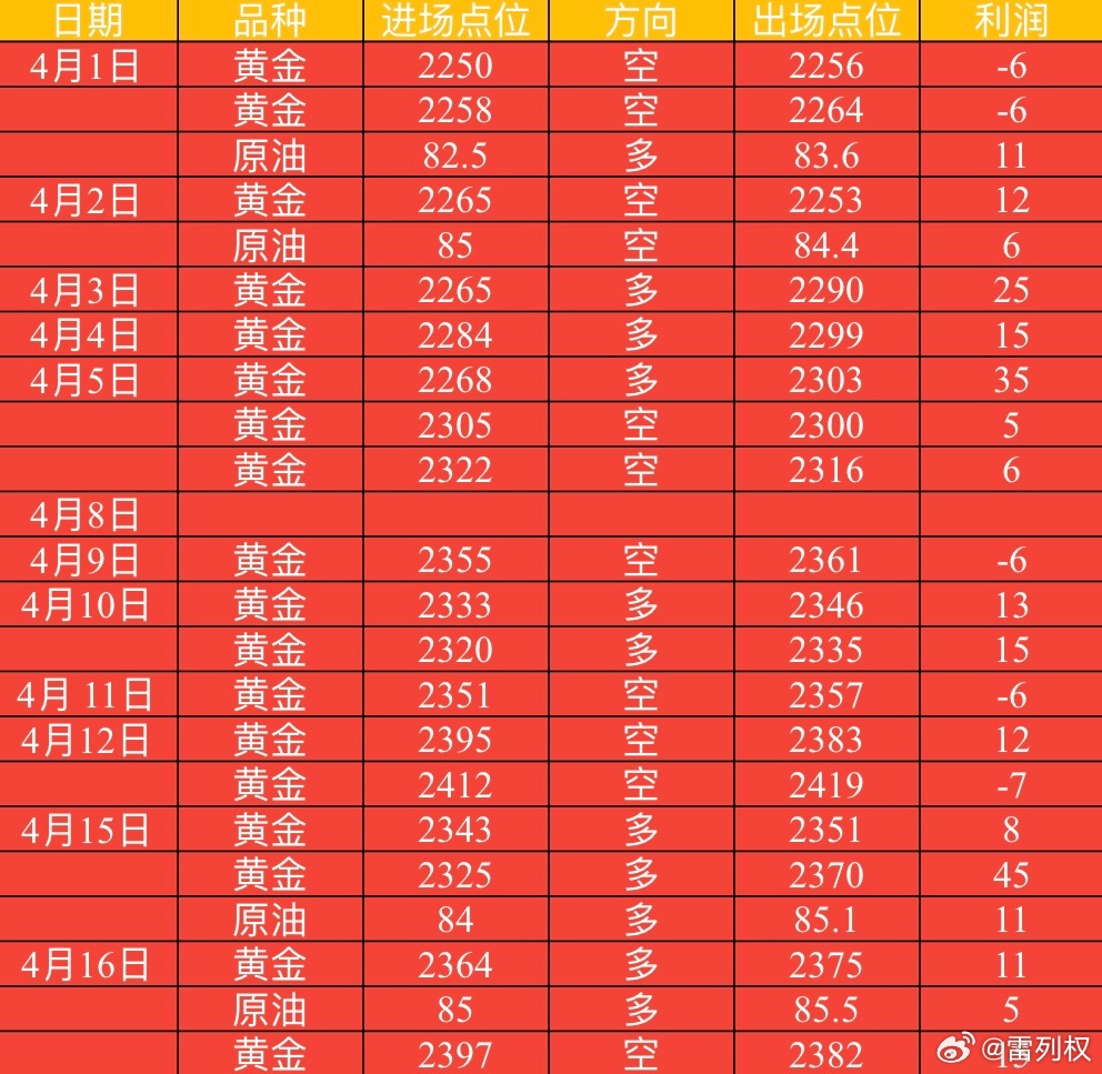 金价最新今日价一克，市场动态与投资策略分析