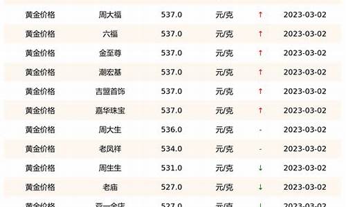 今日黄金回收价格行情调整，市场动态与投资策略分析