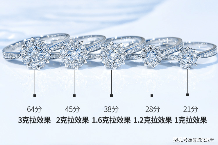 钻石一克拉等于多少克？——揭开宝石重量的秘密