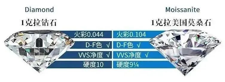 探秘一克拉钻石价格，从璀璨到亲民的华丽转身