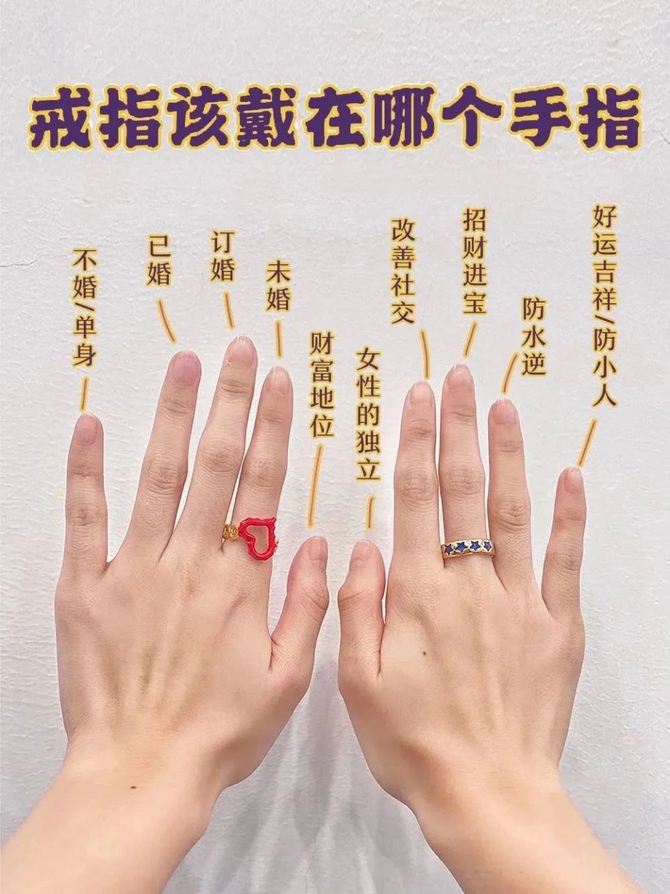 戒指的秘密，手指上的语言