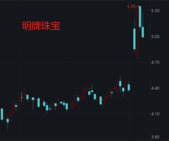 探秘明牌珠宝股票，璀璨背后的投资逻辑与市场前景
