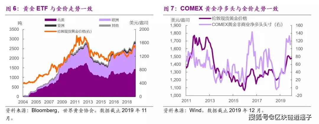 黄金，今日金价背后的投资与避险魅力