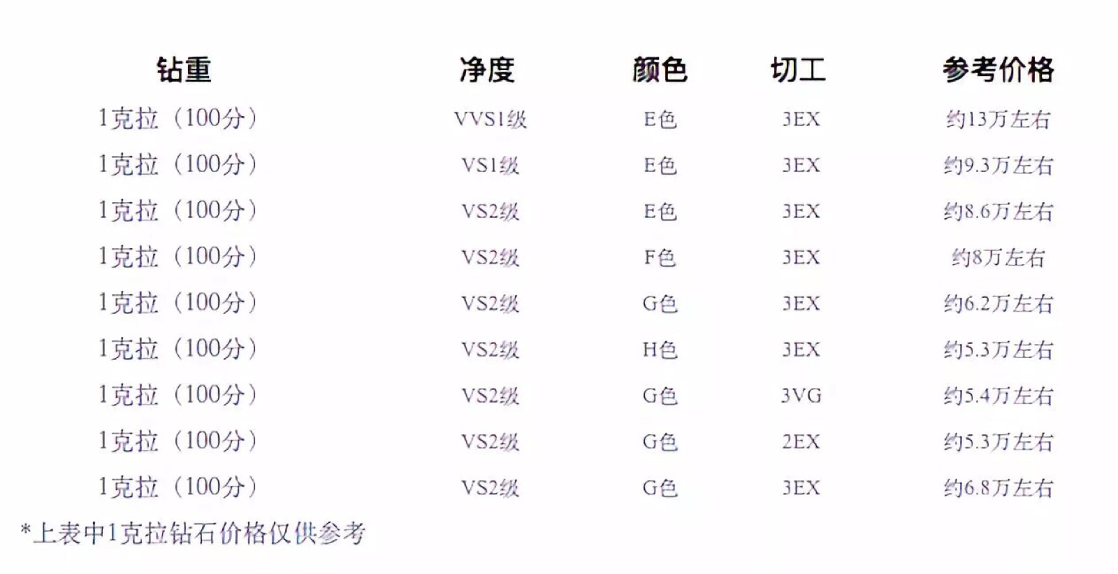 1克拉钻石价格表，解锁璀璨之谜的视觉盛宴