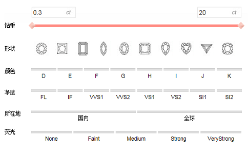 钻石戒指真假辨识指南，专业技巧与实用方法