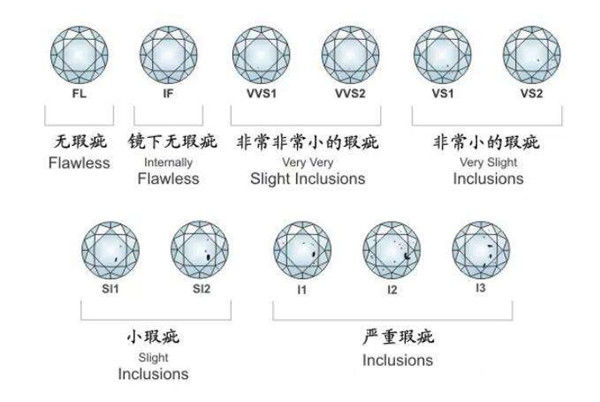 钻石净度与颜色，哪个更重要？