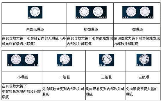 2克拉钻石价格对照表，解锁高品质爱情的财务密码