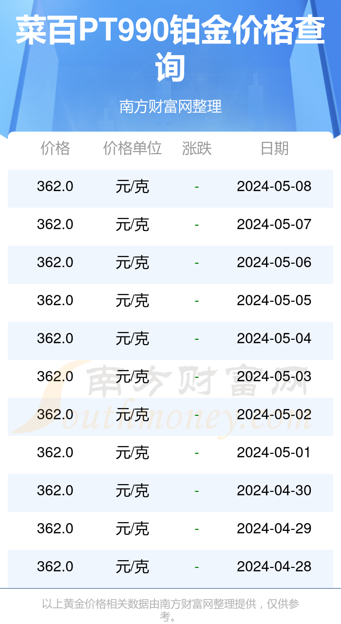 铂金价格PT990今日价格表，市场动态与投资指南