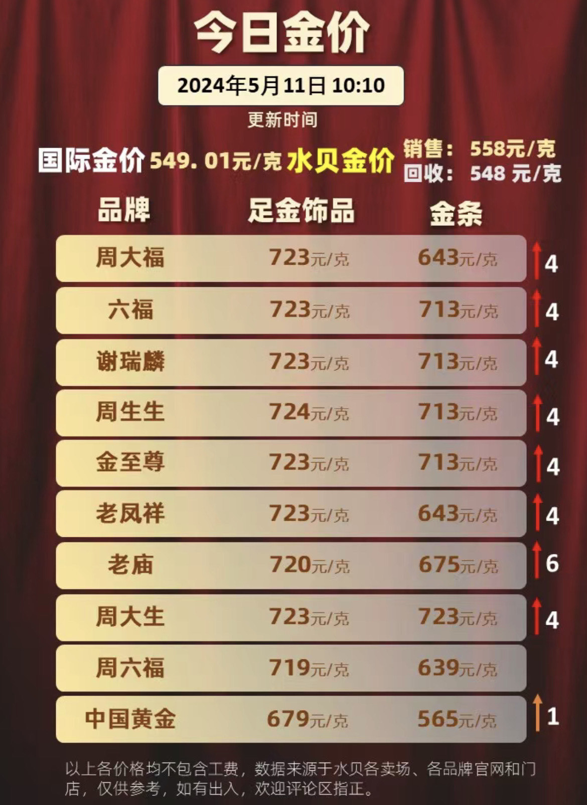 今日金价，周大福金价查询全攻略