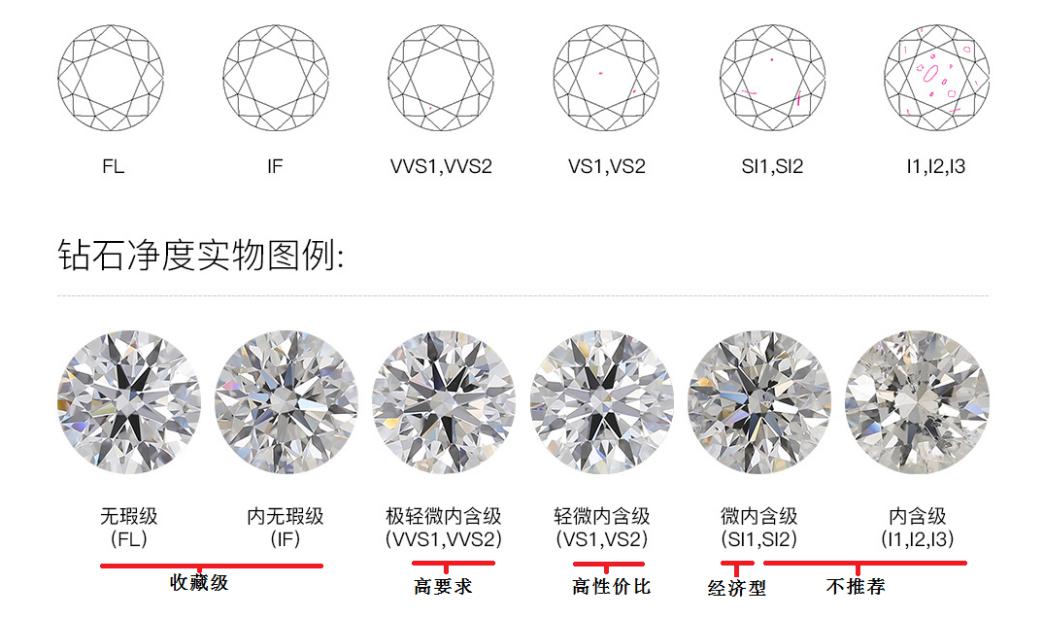 钻石选择标准攻略，打造独一无二的璀璨时刻