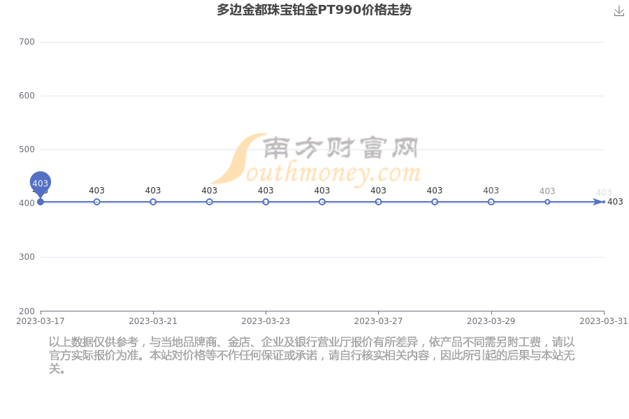 PT990铂金价格走势与当前市场价值解析