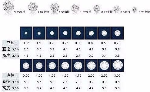 探秘一克拉裸钻的价值密码，市场行情与购买考量
