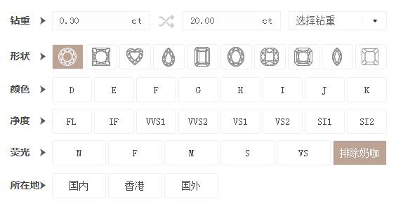 钻石网购平台的兴起与优势分析