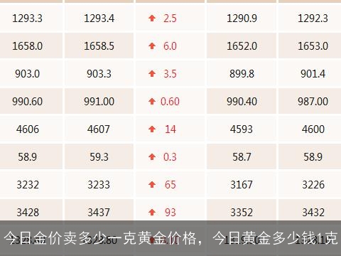 今日金价，一克黄金的含金量与市场动态