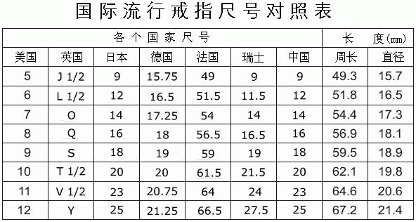 戒指尺码对照表，选择完美婚戒的秘密指南