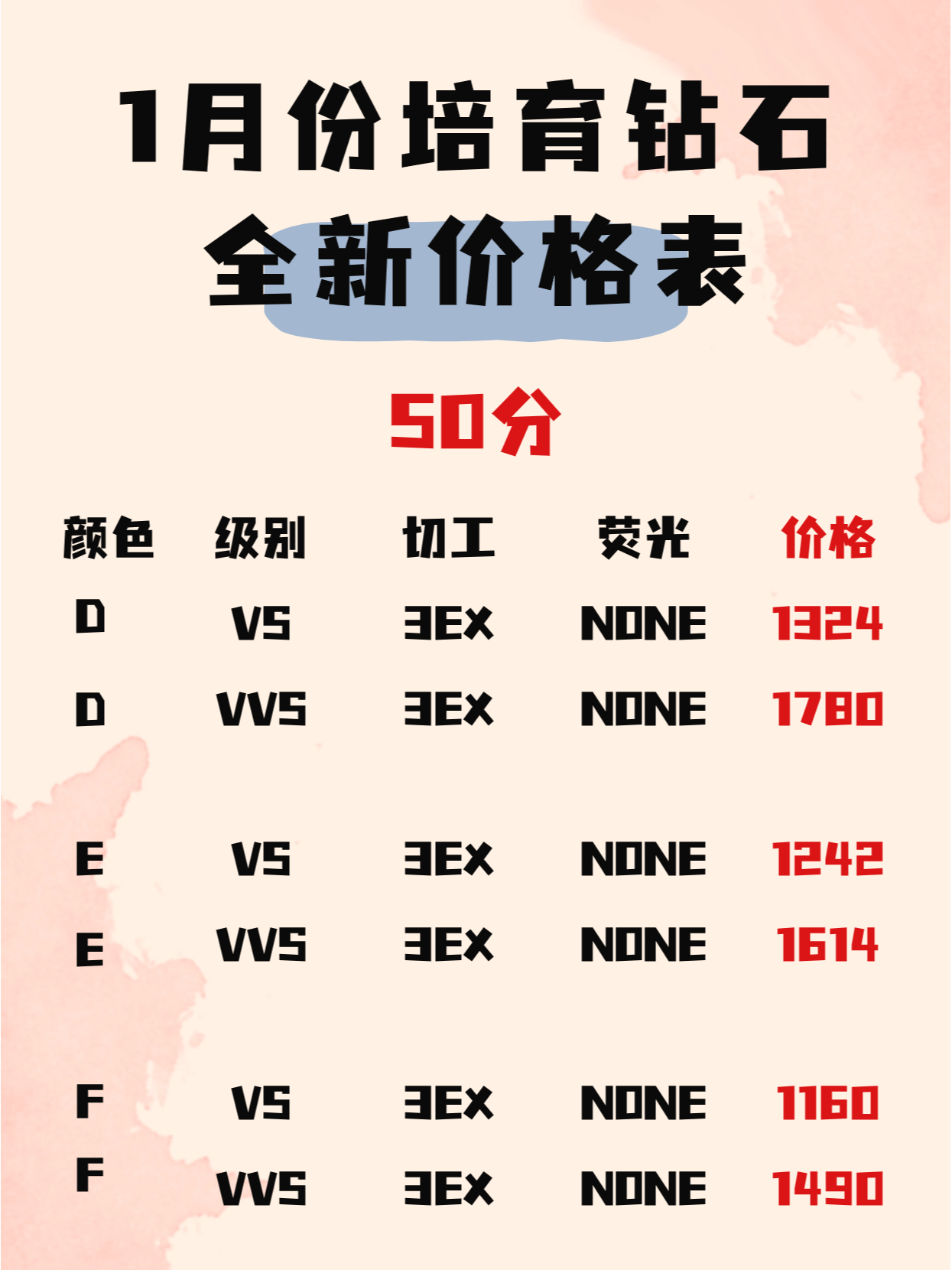 钻石价格一览表，解锁璀璨背后的价值密码