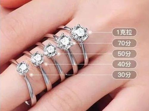 挑选完美钻戒，从款式到情感的细腻考量