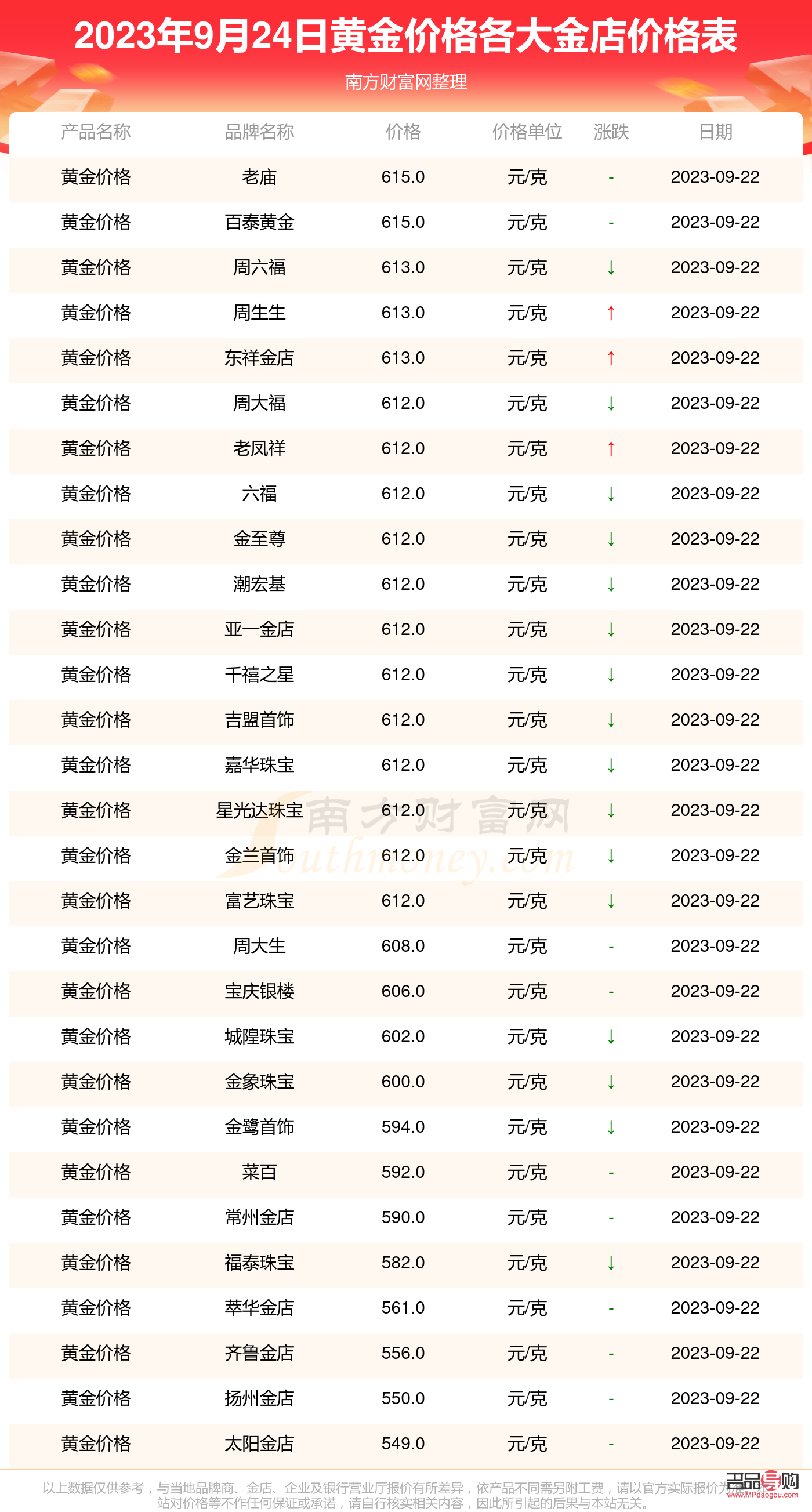 黄金价格，今日最新一克价格揭晓