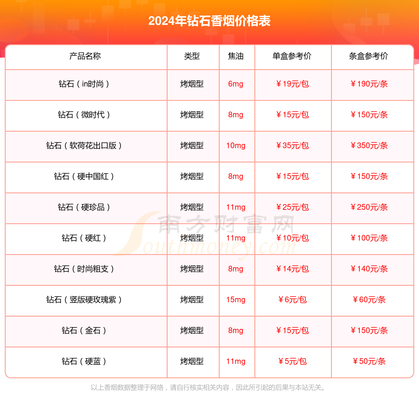钻石所有香烟价格表，解析与比较