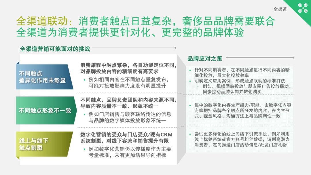 奢侈品回收，重塑价值与环保的双重乐章
