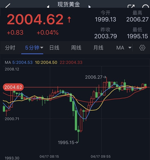 今日金价，黄金市场的波动与投资价值探析