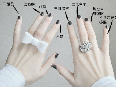 男士戴戒指的含义图解，指尖上的微妙语言
