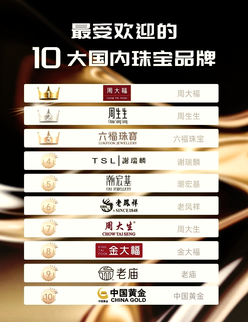 国内珠宝十大品牌，璀璨夺目，品质卓越