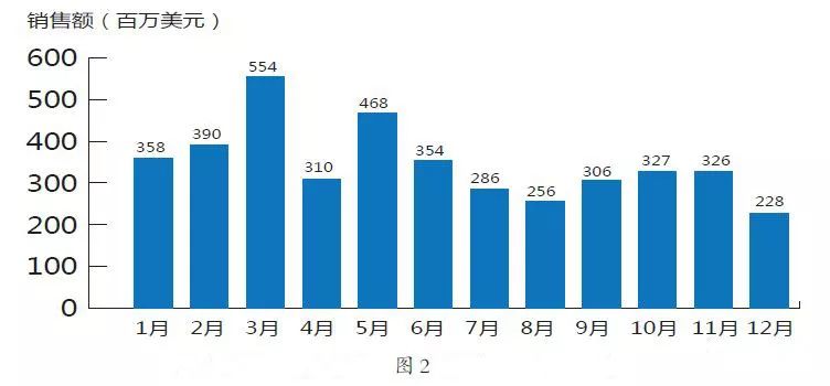 2024年钻石价格趋势与预测，透视未来市场