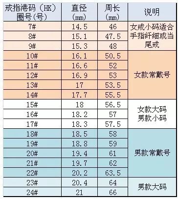宝格丽戒指尺寸对照表，解锁完美匹配的秘密