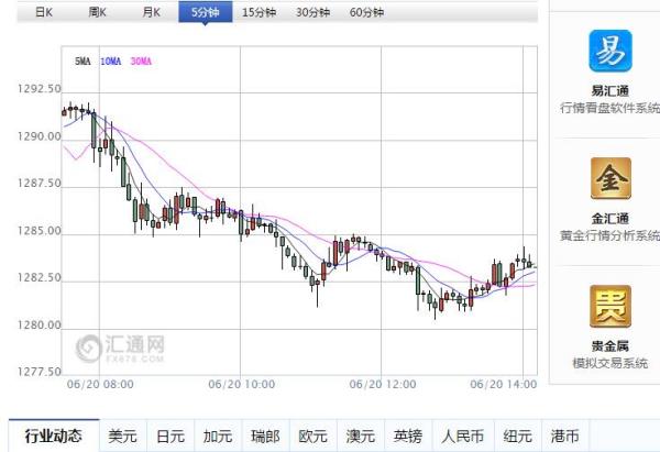 2022年黄金价格今日走势，一克黄金的金彩与挑战